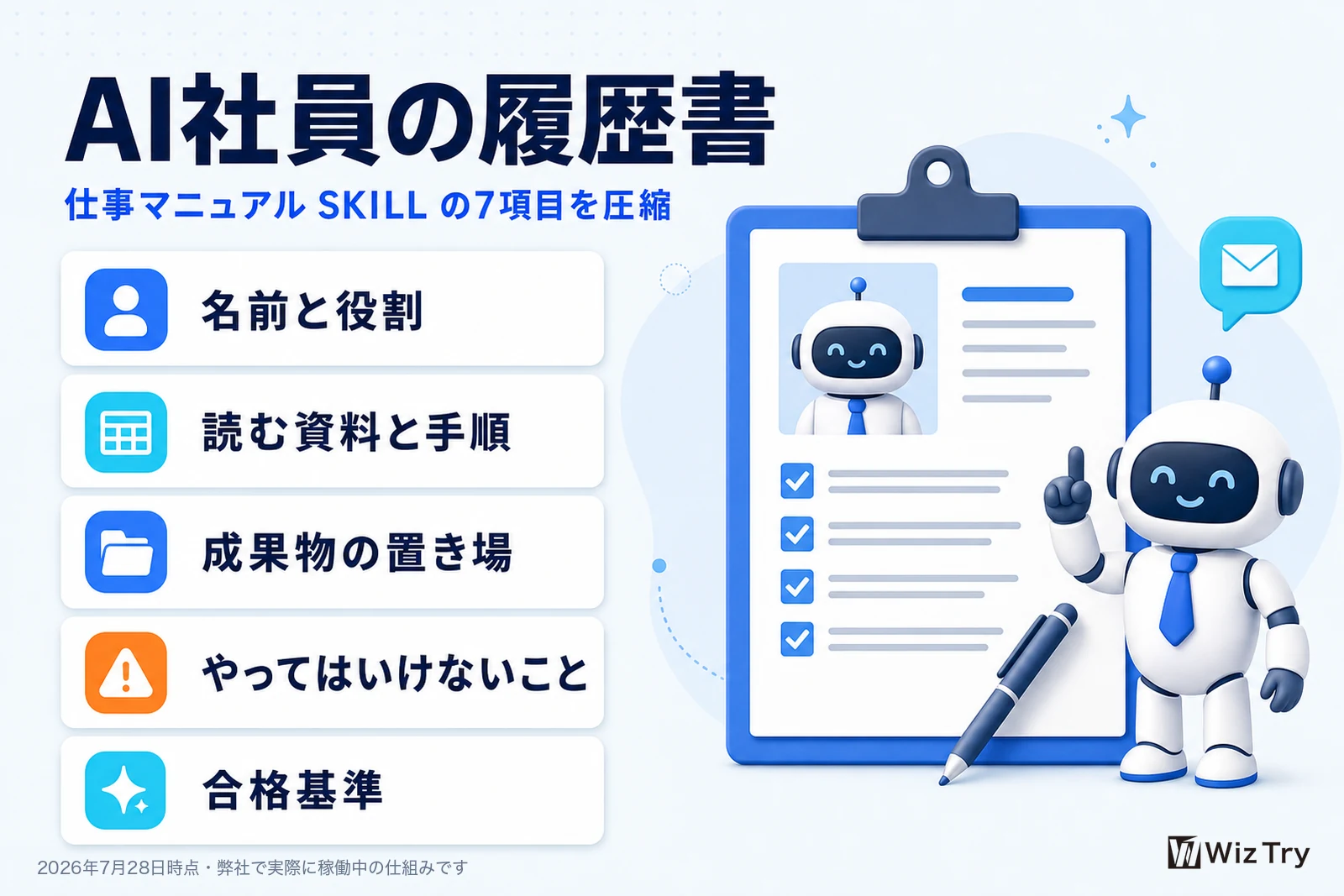 AI社員の履歴書となるSKILLの7項目を圧縮した図。名前と役割、読む資料と手順、成果物の置き場、やってはいけないこと、合格基準
