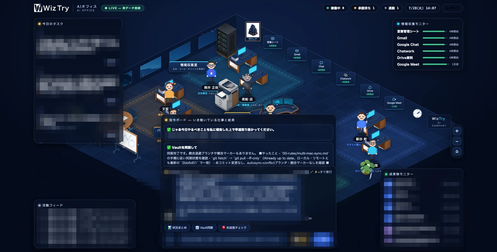 本番稼働中のAIオフィスの実画面。顧客名やチャットの内容はモザイク処理されているが、稼働状況や情報収集モニターは実データが表示されている