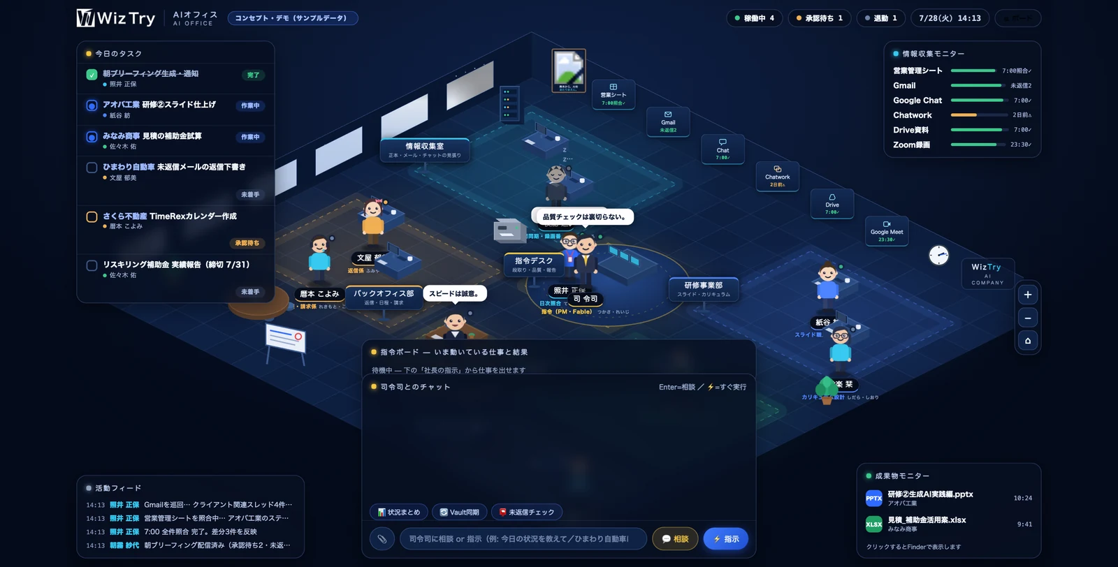 AIオフィスの全体画面。ナナメ見下ろしのオフィスでAI社員のキャラクターが働き、今日のタスク・指令ボード・情報収集モニター・成果物モニターが表示されている（サンプルデータのデモ表示）