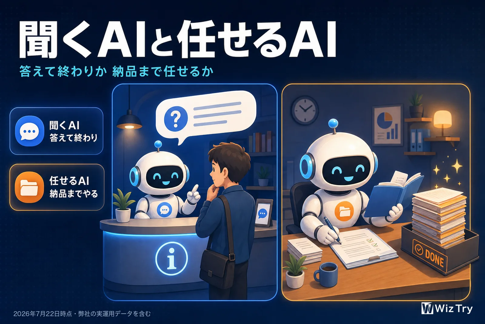 聞くAIと任せるAIの違い。聞くAIは答えて終わり、任せるAIはフォルダを開いて資料を読み、ファイルを作って納品までやる