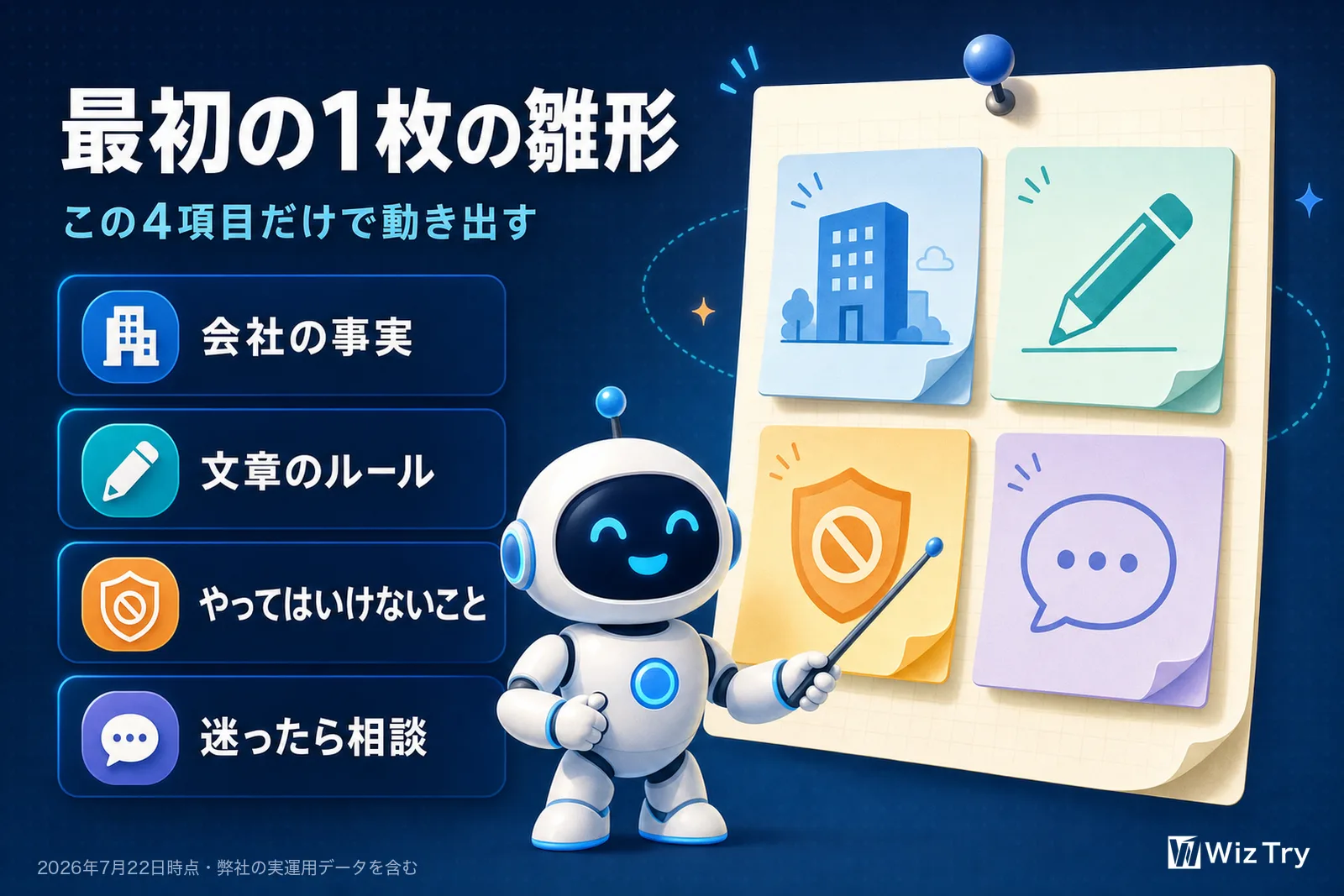 最初の1枚の雛形。会社の事実、文章のルール、やってはいけないこと、迷ったら相談の4項目だけで動き出す