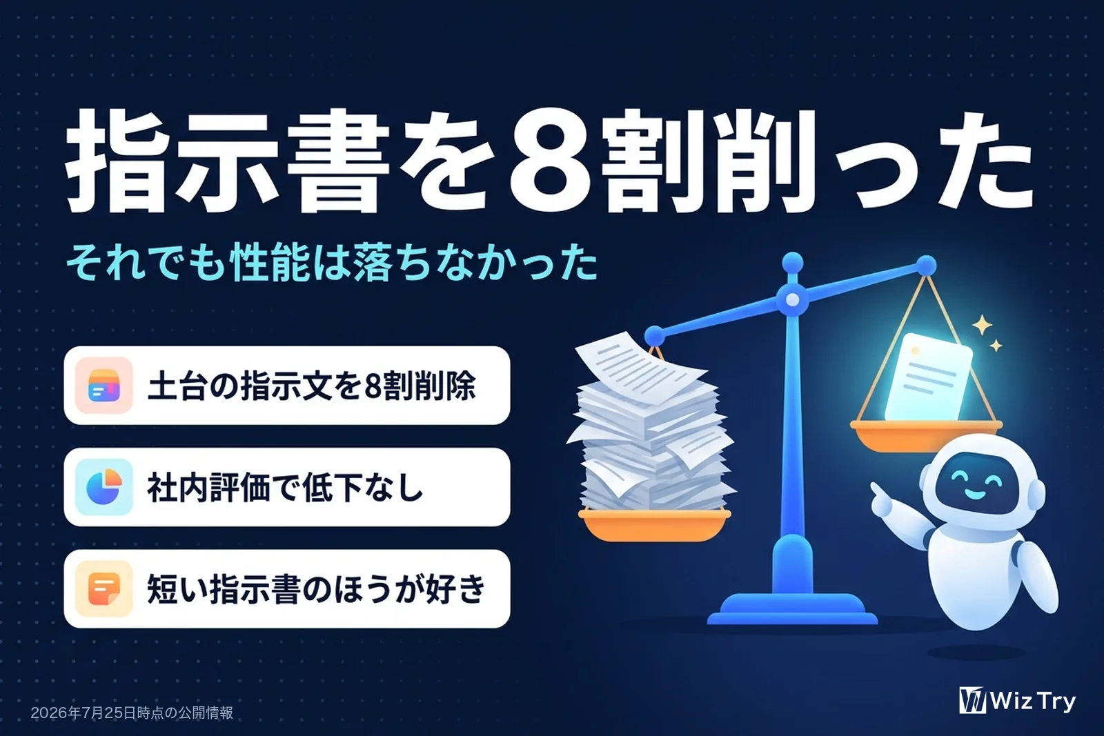 開発元が指示書を8割削っても性能は落ちなかったことを示す図。土台の指示文を8割削除、社内評価で低下なし、短い指示書のほうが好き