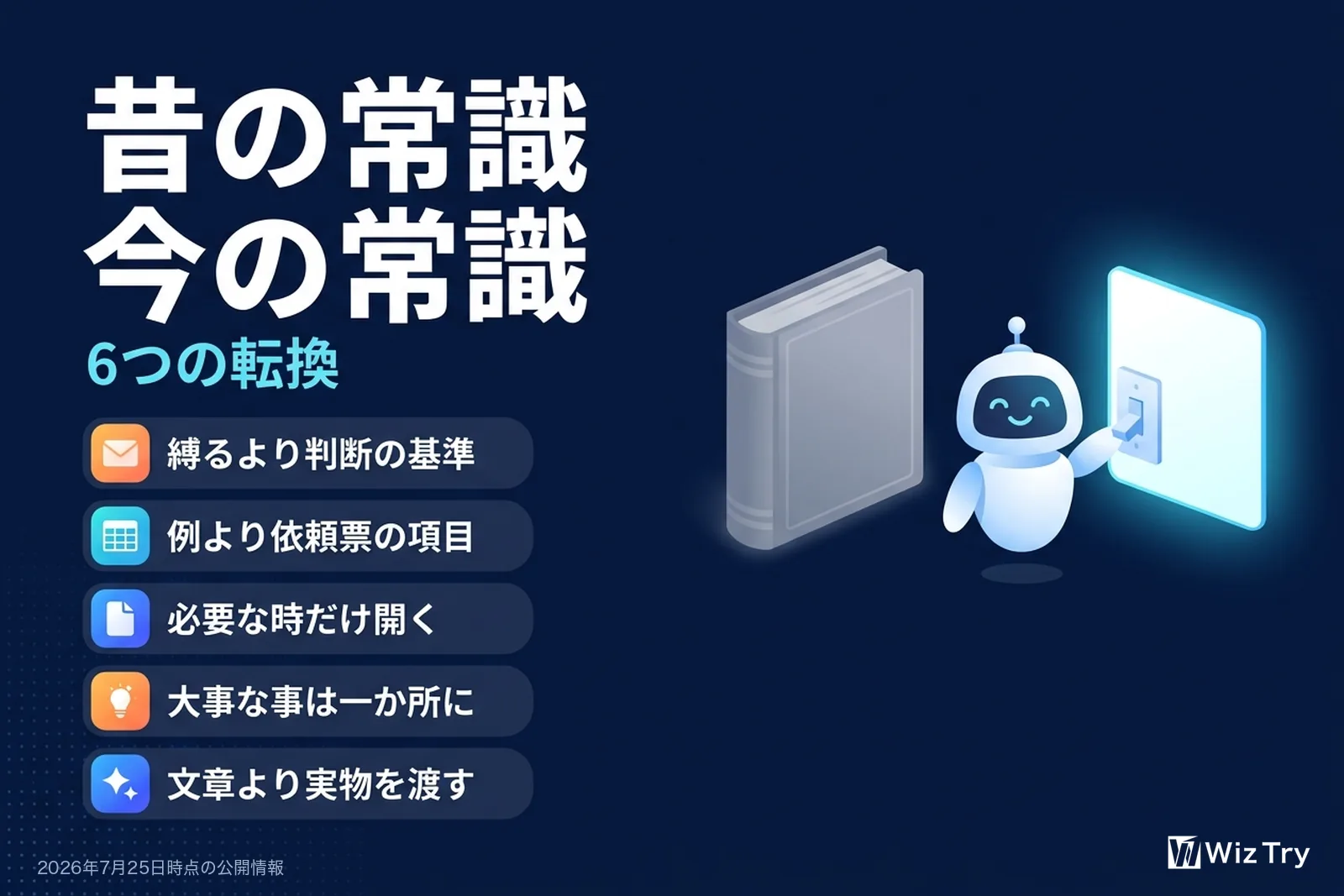昔の常識と今の常識の6つの転換をまとめた図。縛るより判断の基準、例より依頼票の項目、必要な時だけ開く、大事な事は一か所に、文章より実物を渡す
