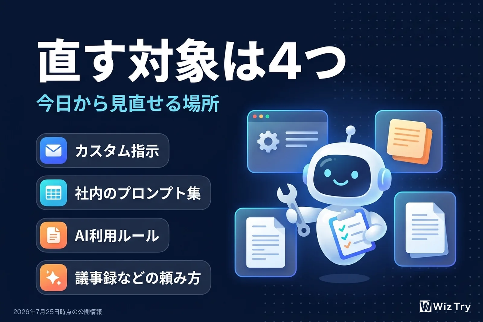 直す対象4つを示す図。カスタム指示、社内のプロンプト集、AI利用ルール、議事録などの頼み方