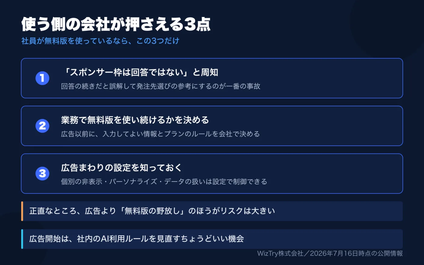 使う側の会社が押さえる3点。1: スポンサー枠は回答ではないと周知、2: 業務で無料版を使い続けるかを決める、3: 広告まわりの設定を知っておく。広告より無料版の野放しのほうがリスクは大きい