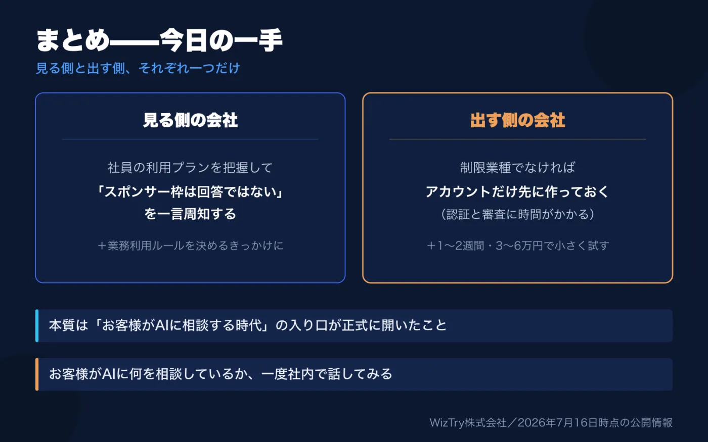 まとめ、今日の一手。見る側の会社は、社員の利用プランを把握して「スポンサー枠は回答ではない」を一言周知する。出す側の会社は、制限業種でなければアカウントだけ先に作っておく。本質は「お客様がAIに相談する時代」の入り口が開いたこと
