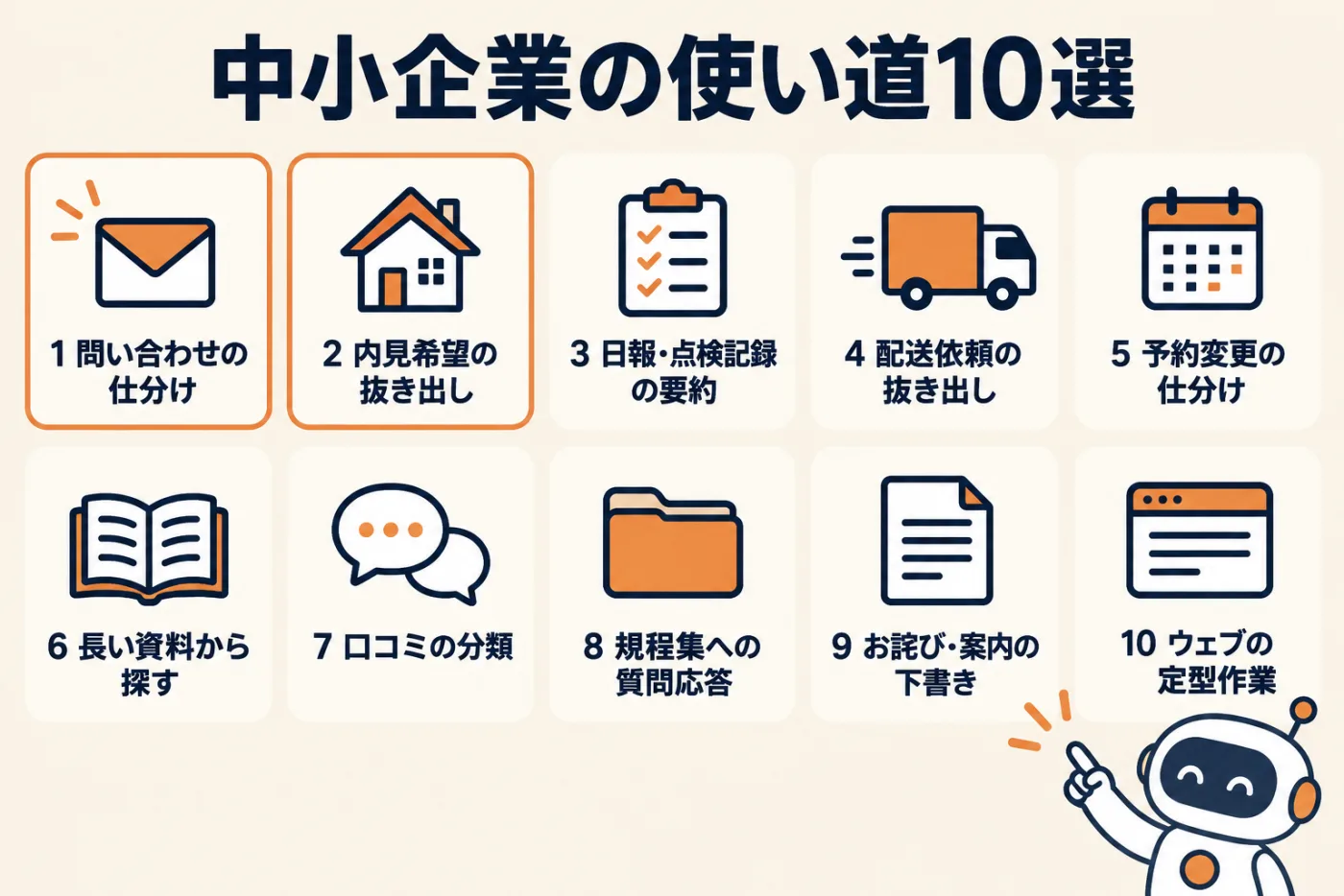 中小企業の使い道10選。問い合わせの仕分け、内見希望の抜き出し、日報の要約、配送依頼の抜き出し、予約変更の仕分け、長い資料から探す、口コミの分類、規程集への質問応答、お詫びや案内の下書き、ウェブの定型作業