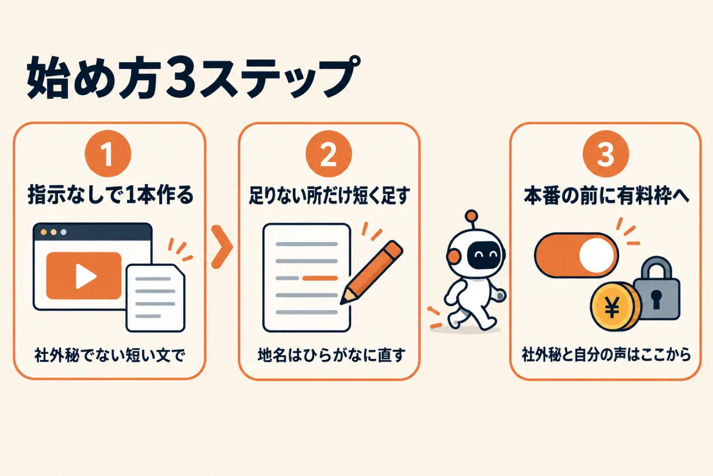 始め方3ステップ。1 AI Studioの音声生成ページで社外秘でない短い文を指示なしで1本作る、2 足りないところにだけ短い指示を足し、読み間違えた地名はひらがなに直す、3 本番の台本や自分の声を扱う前に有料枠へ切り替える