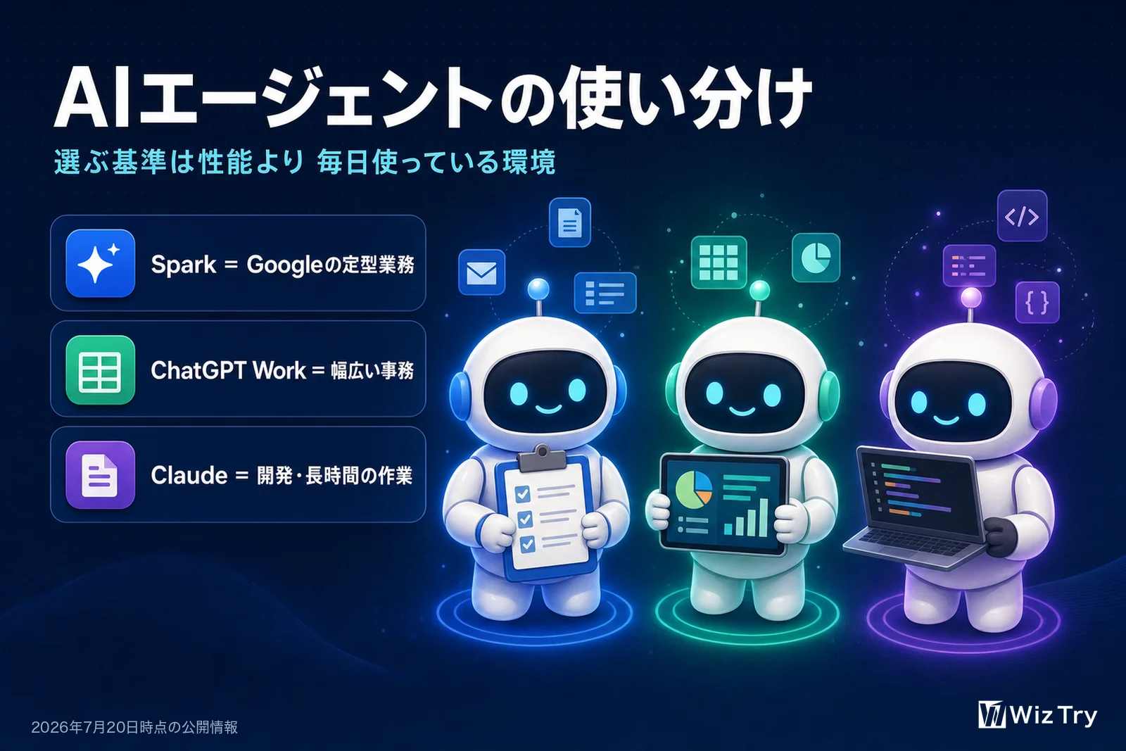AIエージェントの使い分け。Gemini SparkはGoogleの定型業務、ChatGPT Workは幅広い事務、Claudeは開発や長時間の作業。選ぶ基準は性能より自社が毎日使っている環境