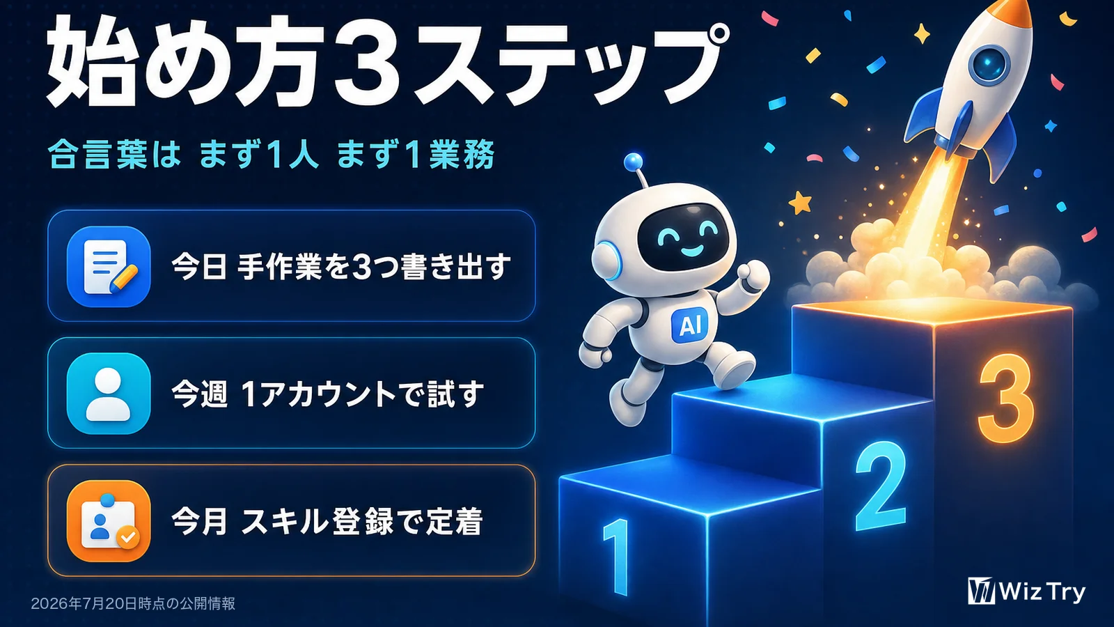 始め方3ステップ。今日は毎週の手作業を3つ書き出す、今週は1アカウントで試す、今月はスキル登録で定着させる。合言葉はまず1人まず1業務