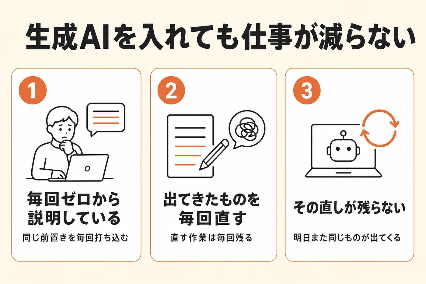 生成AIを使い始めても仕事が減らない3つの症状。毎回ゼロから説明している、出てきたものを毎回手で直す、その直しがどこにも残らない