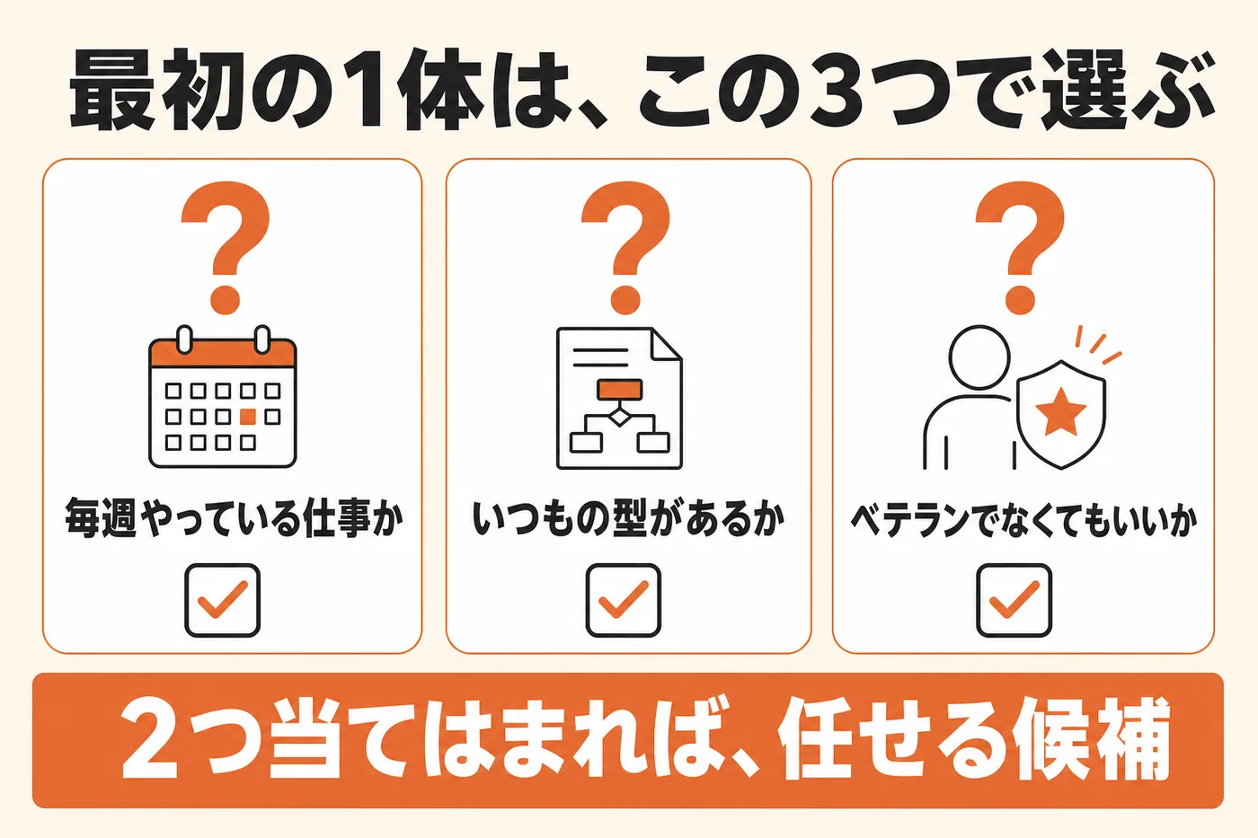 最初の1体はこの3つで選ぶ。毎週やっている仕事か、いつもの型があるか、ベテランでなくてもいいか。2つ当てはまれば任せる候補