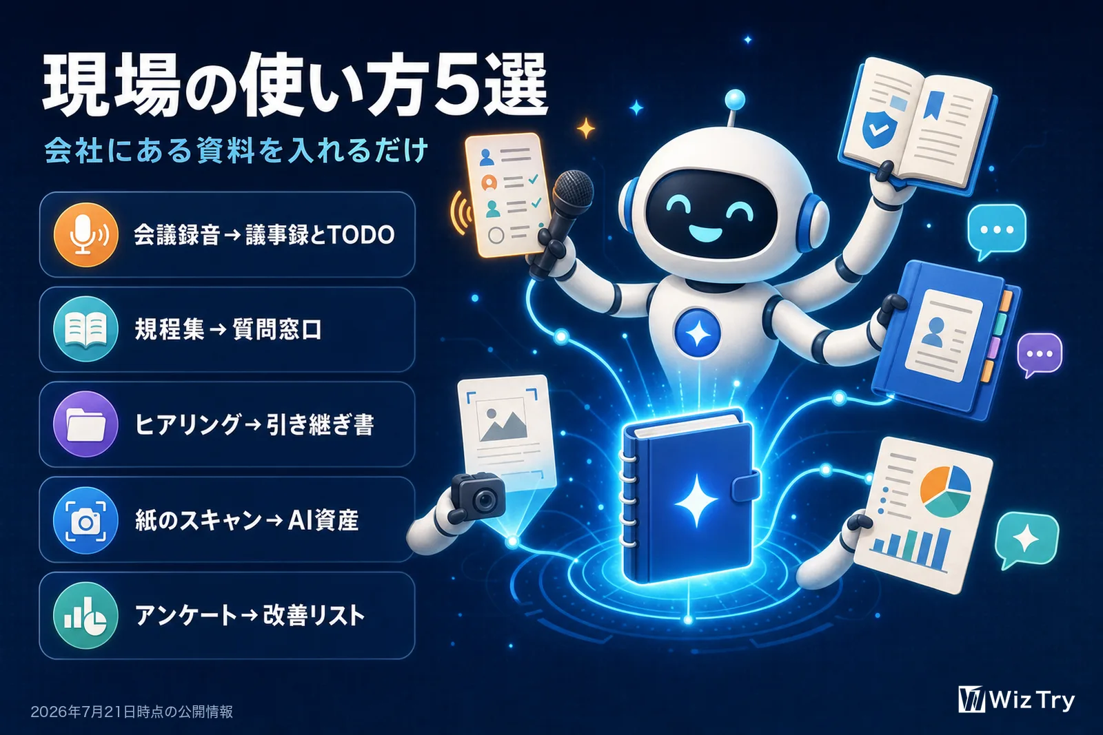 NotebookLMの現場の使い方5選。会議録音から議事録とTODO、規程集から質問窓口、ヒアリング録音から引き継ぎ書、紙のスキャンからAI資産、アンケートから改善リスト