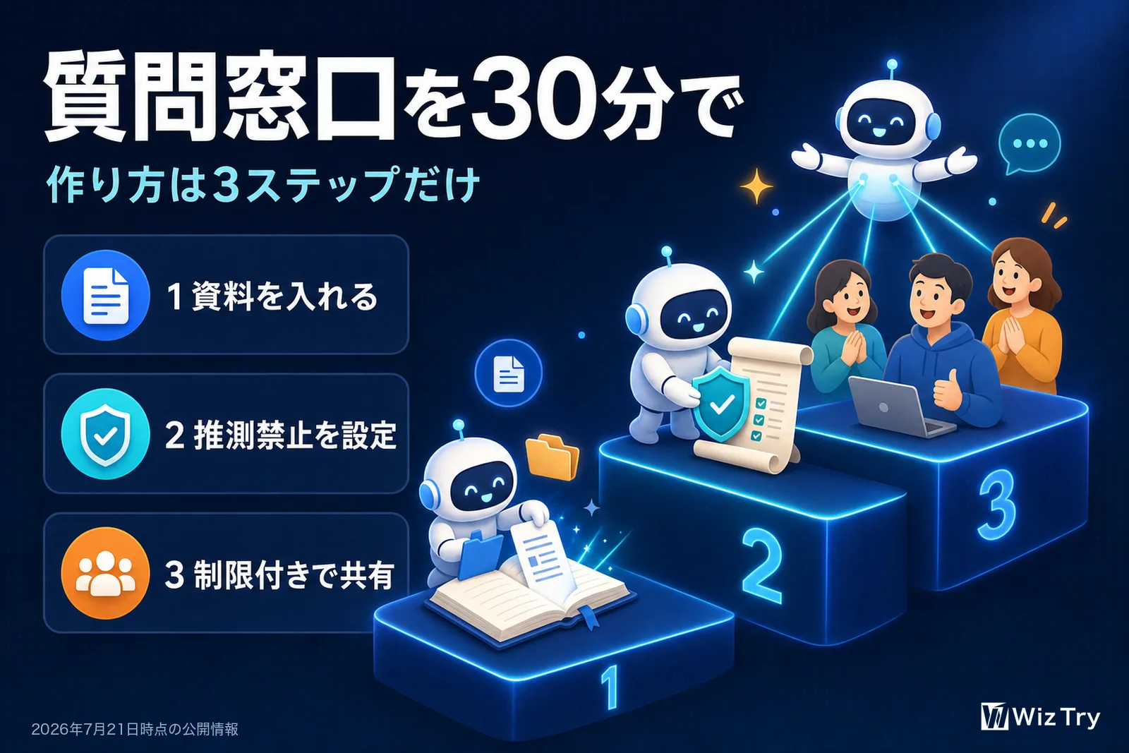 会社の何でも質問窓口の作り方3ステップ。資料を入れる、推測禁止を設定する、制限付きで共有する。初回30分で完成