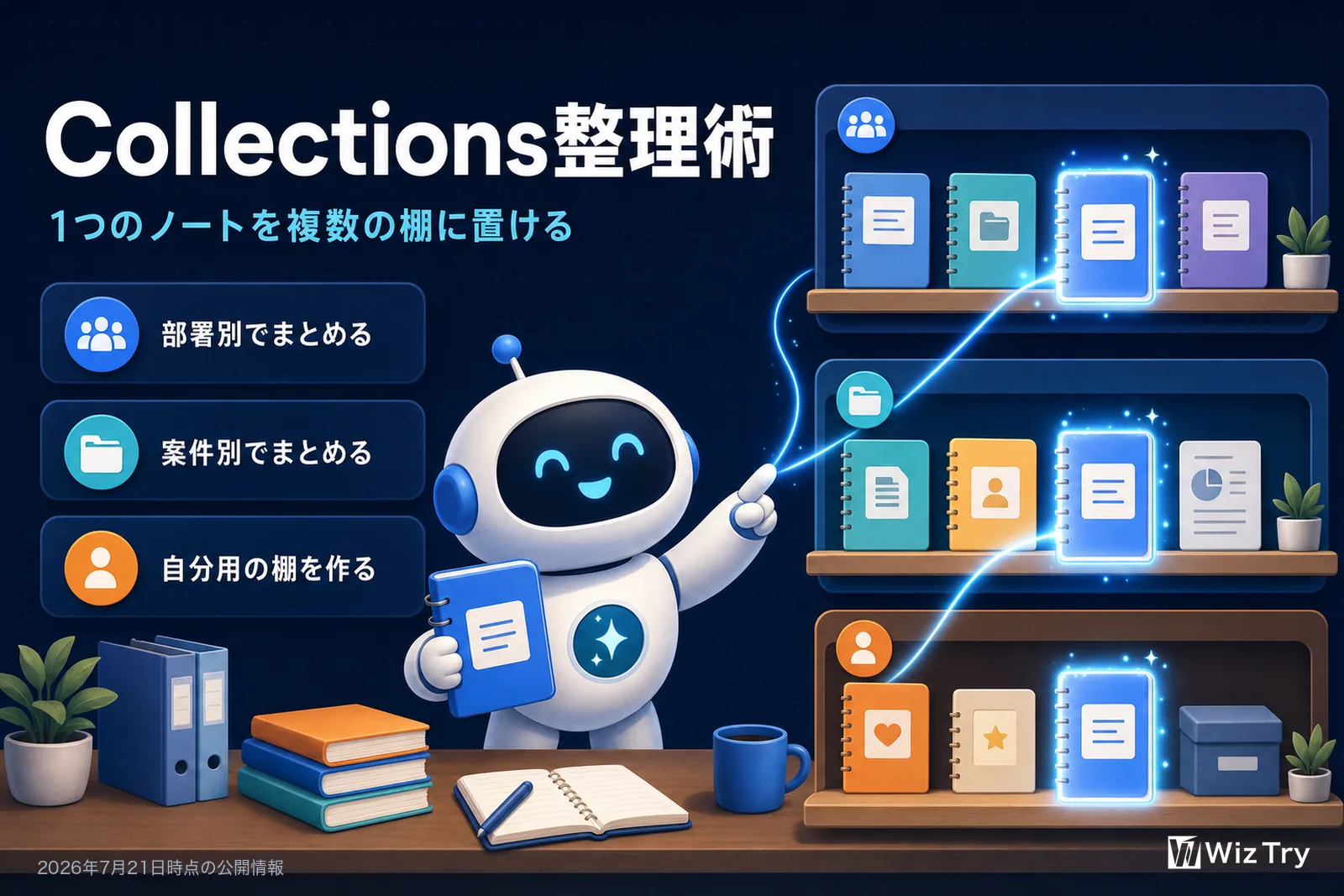 Collections整理術の3つの切り口。部署別でまとめる、案件別でまとめる、自分用の棚を作る。1つのノートを複数の棚に置ける