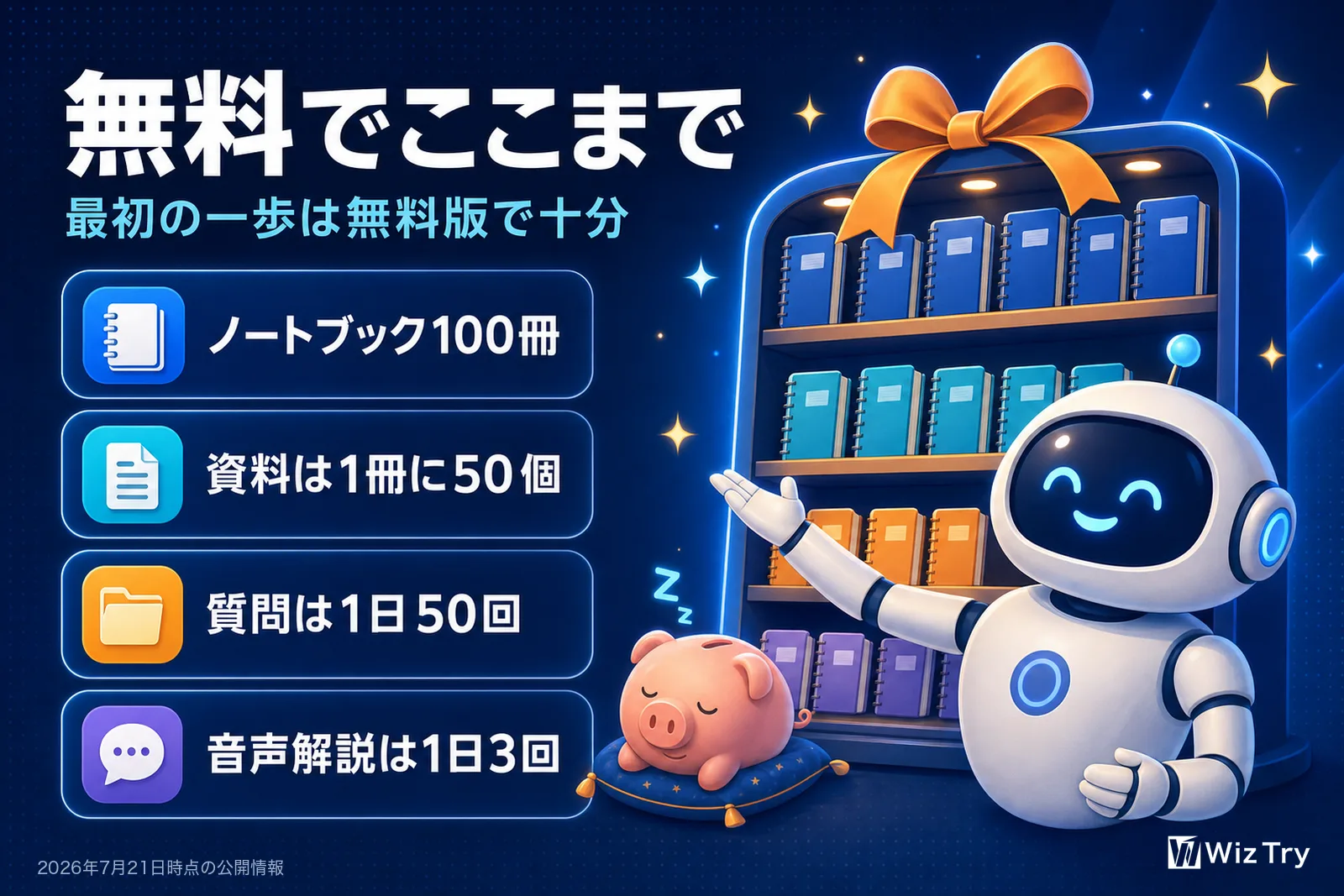 NotebookLM無料版の上限。ノートブック100冊、資料は1冊に50個、質問は1日50回、音声解説は1日3回