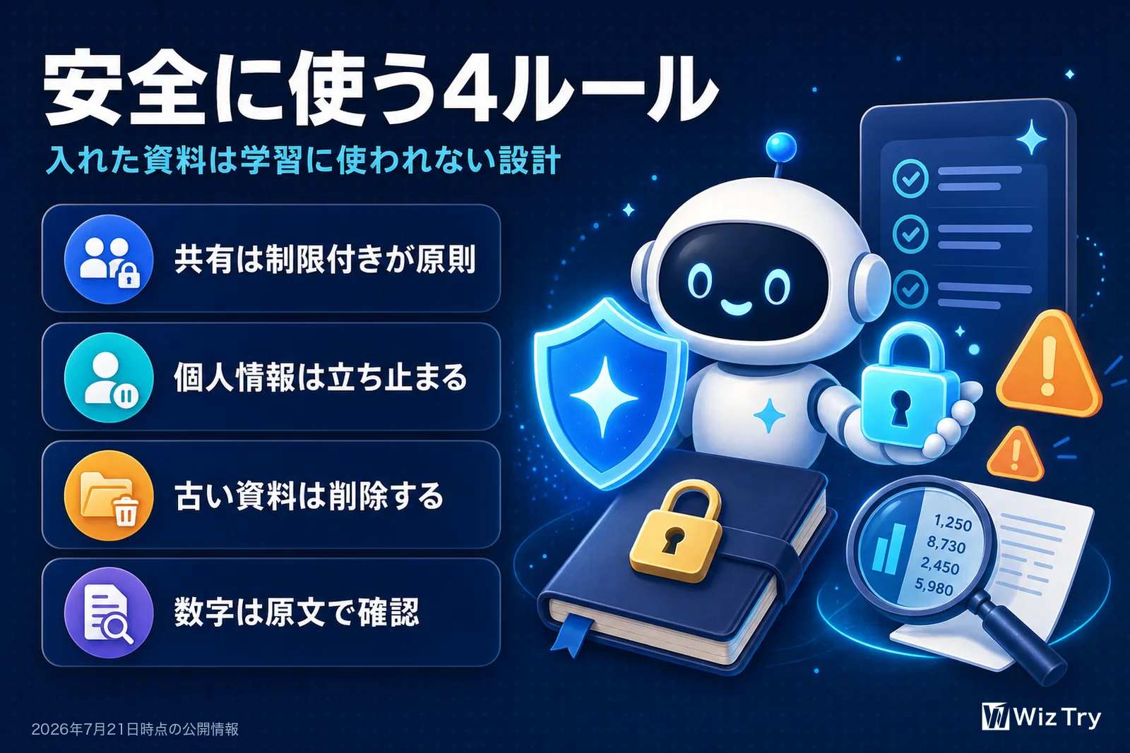 安全に使う4つのルール。共有は制限付きが原則、個人情報は立ち止まる、古い資料は削除する、数字は原文で確認する