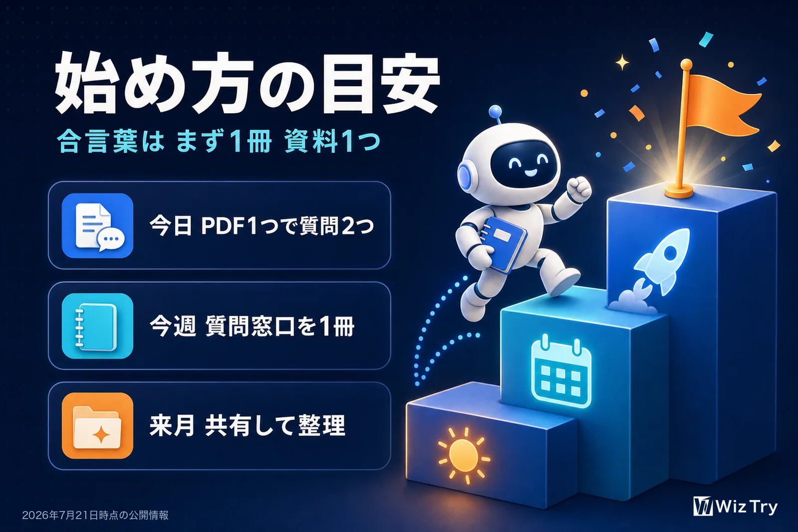 始め方の目安。今日はPDF1つで質問2つ、今週は質問窓口を1冊、来月は共有してCollectionsで整理