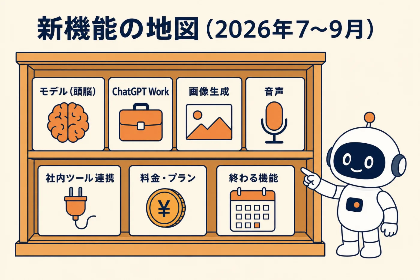 新機能の地図（2026年7〜9月）。モデル（頭脳）、ChatGPT Work、画像生成、音声、社内ツール連携、料金・プラン、終わる機能の7つの棚
